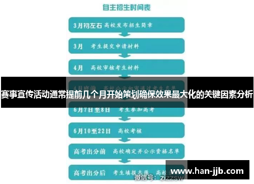赛事宣传活动通常提前几个月开始策划确保效果最大化的关键因素分析