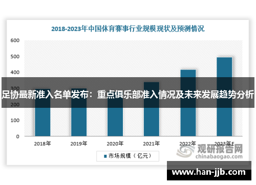 足协最新准入名单发布：重点俱乐部准入情况及未来发展趋势分析