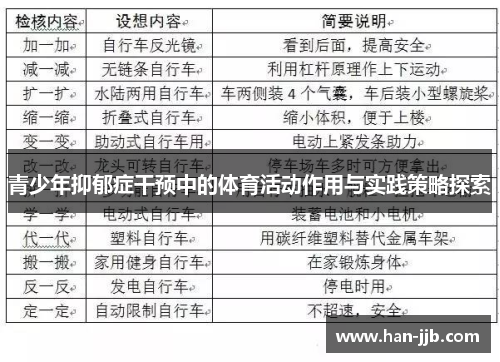 青少年抑郁症干预中的体育活动作用与实践策略探索