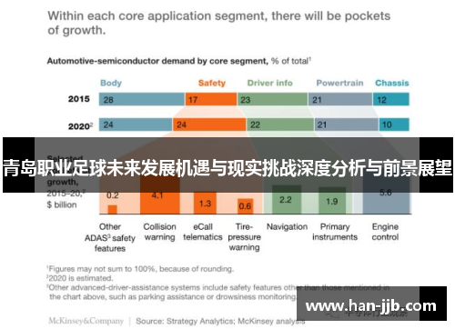 青岛职业足球未来发展机遇与现实挑战深度分析与前景展望
