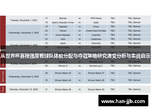 从世界杯赛程强度看球队体能分配与夺冠策略研究演变分析与实战启示