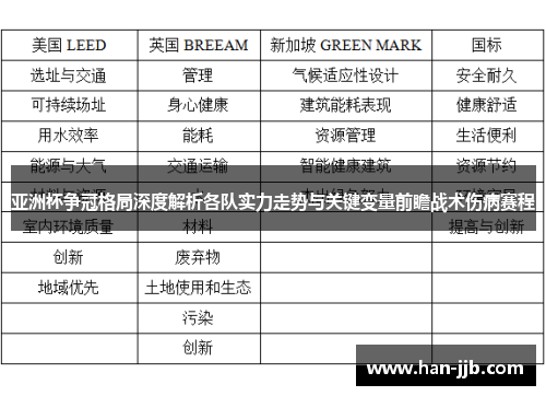 亚洲杯争冠格局深度解析各队实力走势与关键变量前瞻战术伤病赛程