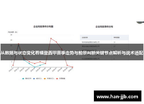 从数据与状态变化看福登西甲赛季走势与前景判断关键节点解析与战术适配