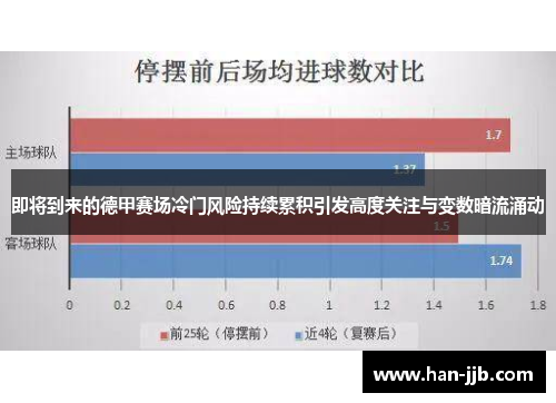 即将到来的德甲赛场冷门风险持续累积引发高度关注与变数暗流涌动