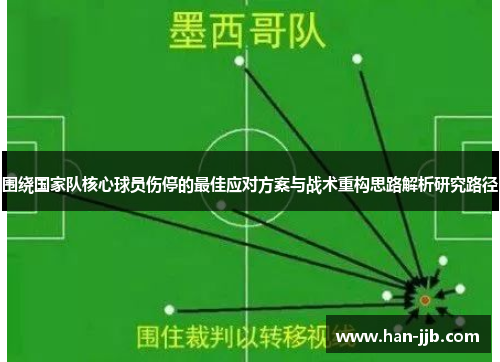 围绕国家队核心球员伤停的最佳应对方案与战术重构思路解析研究路径
