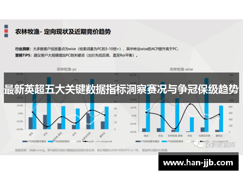 最新英超五大关键数据指标洞察赛况与争冠保级趋势