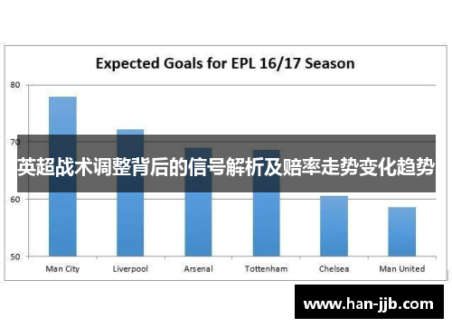 英超战术调整背后的信号解析及赔率走势变化趋势