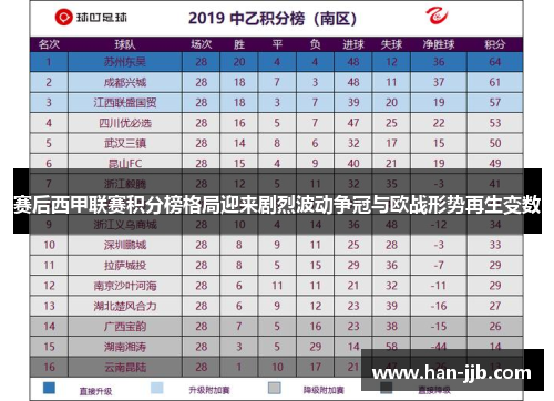 赛后西甲联赛积分榜格局迎来剧烈波动争冠与欧战形势再生变数